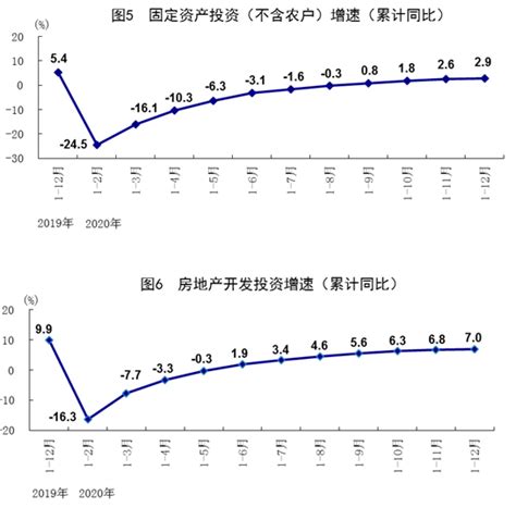 中国2020年第四季度GDP同比增长6.5% 首次突破100万亿元大关_房产资讯-北京房天下