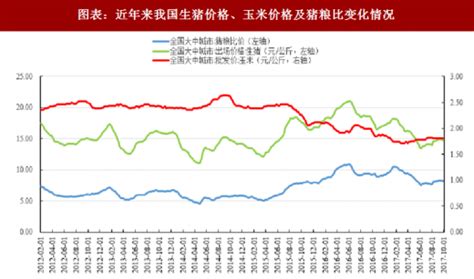 大连市生猪和猪肉价格形势分析及走势预测