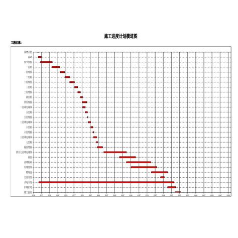 63套施工进度计划横道图模板，一键自动出图，打包免费下载！ - docin.com豆丁网