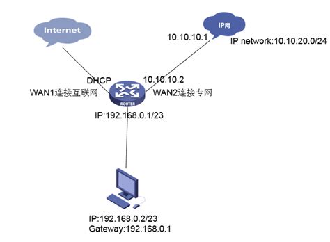 国际专线MPLS-VPN_固定IP上网_香港IPLC专线_云专线加速_互联网专线