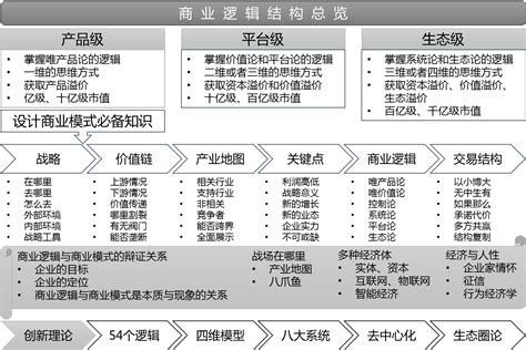 揭秘餐饮企业六十个底层运营逻辑「下：29个」，价值百万 - 知乎