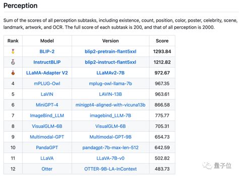 多模态开源大模型ToP12排行榜！(专业,研究) - AI牛丝