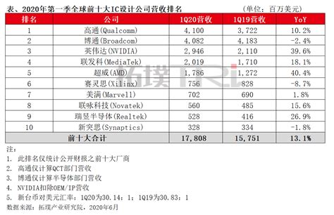 上海十大软件公司排名-宝信软件上榜(科改示范企业)-排行榜123网