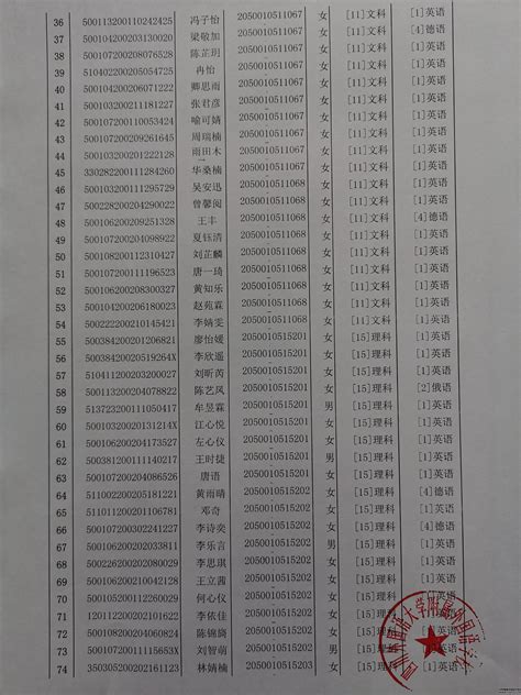 我校高2020级保送生公示_重庆外国语学校（川外附中）