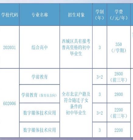 2022河南中专学校排名榜[择校指南]_河南中职网