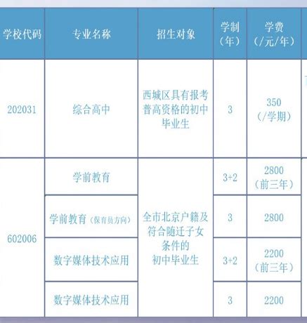 成都纺织高等专科学校有哪些专业-百度经验