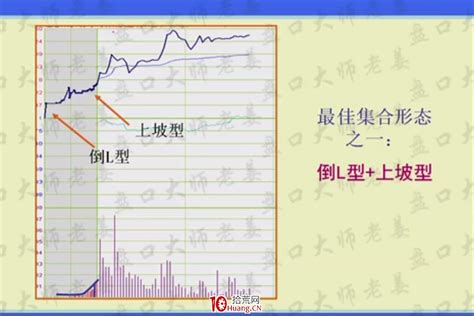 集合竞价图解图片