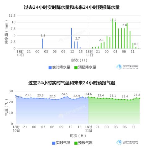 广西16至19日有较强降雨天气过程 - 广西首页 -中国天气网