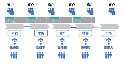 现在中型、大型企业都在用的什么ERP系统进行管理？