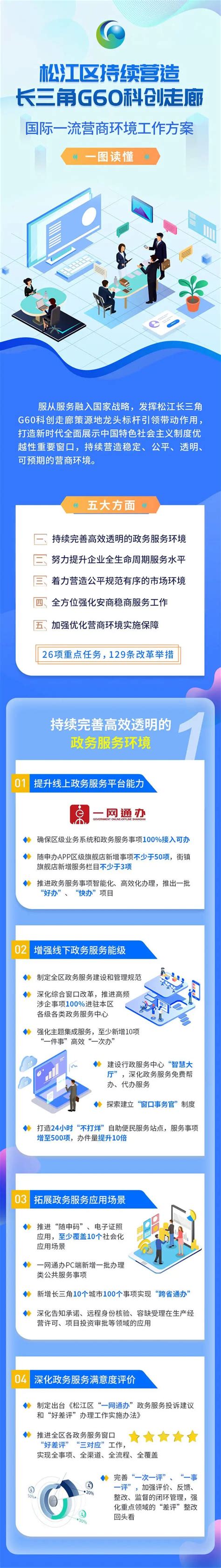 松江教育局|松江区中小学网站建设|上海博铭网络技术服务有限公司网站建设案例展示