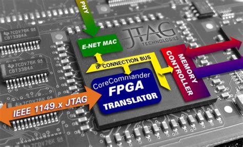 什么是FPGA工程师的核心竞争力 - 知乎