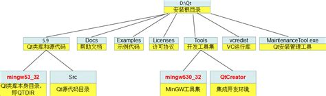 文件目录结构：单级、两级、多级(树形)和无环图目录结构_单级目录-CSDN博客