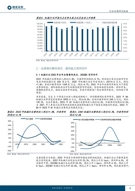 2015年工程机械行业薪酬现状及预测分析-北京众达朴信管理咨询有限公司