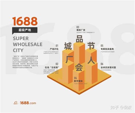 汕头批发节再造城市IP，阿里1688重塑中国“新批发” - 知乎