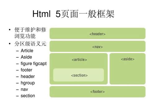 HTML完整版教程_html教程-CSDN博客