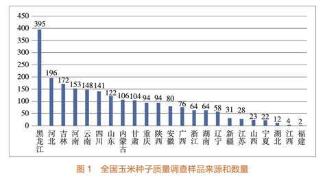 观察｜农民如何选择种子？中国农业大学等团队发起全国质量调查_能见度_澎湃新闻-The Paper