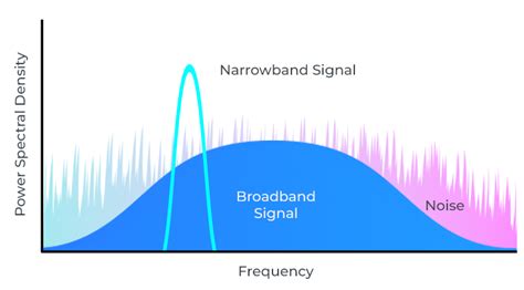 信号带宽：基带信号、窄带信号与宽带信号的含义-宜器服务网