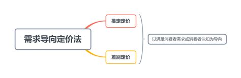 第2章 价格理论_word文档在线阅读与下载_无忧文档