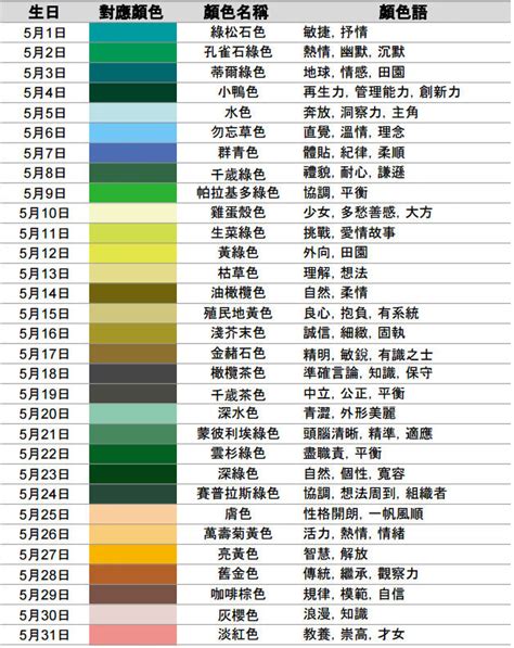 日本诞生日颜色代表图，除了显示生日颜色外，还有颜色的解释，收藏