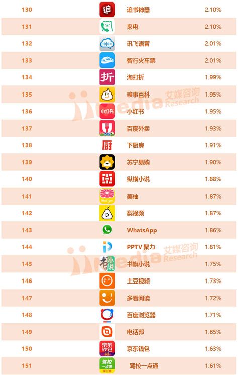 2017年8月APP活跃用户排行榜TOP450：微信/QQ/支付宝前三（附榜单）-中商情报网