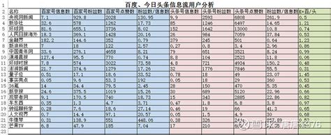 app日活排行推荐（分享app日活排行榜） | 文案咖网_【文案写作、朋友圈、抖音短视频，招商文案策划大全】