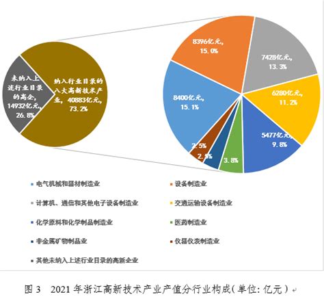 2019年湖南高新技术产业发展现状分析：营收增长12.1%（图）-中商产业研究院数据库