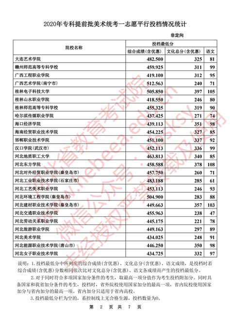 2023年河北公办大专学校名单有哪些(附排名)