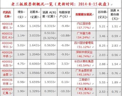 老三板股票哪里查询 - 财梯网