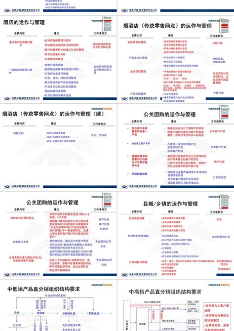 白酒渠道运作模式--点触直分销ppt_PPT牛模板网