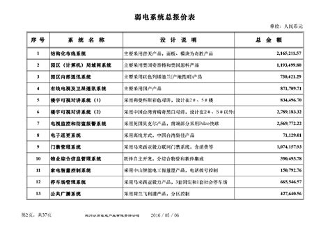 江苏某别墅项目弱电工程（11个系统）报价表-工程预算书-筑龙工程造价论坛