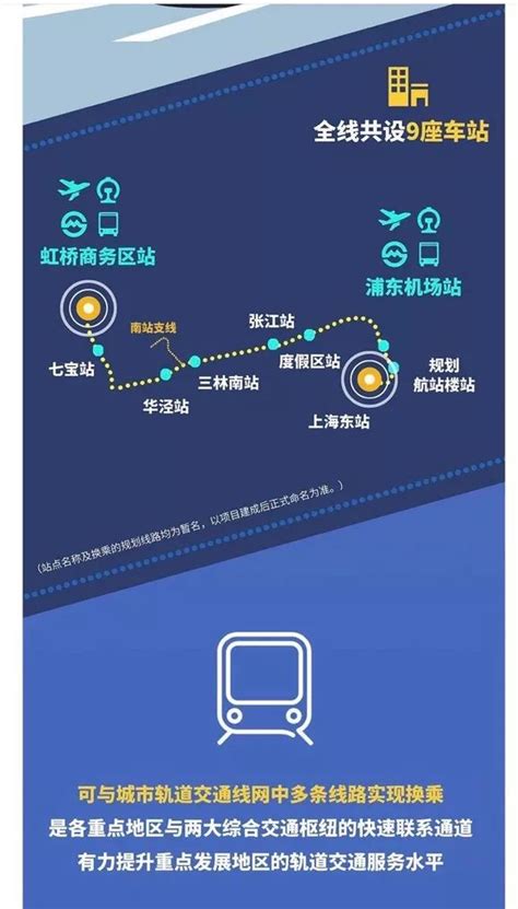 上海虹桥机场到浦东机场乘车指南(用时,票价,线路图) - 上海慢慢看