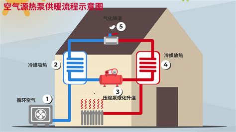 新乡市：加快热泵供暖项目建设，实现100%清洁取暖-正旭热泵