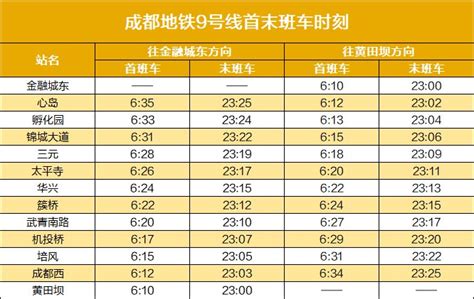 收藏!2022年南京地铁运营时间表_房产资讯_房天下