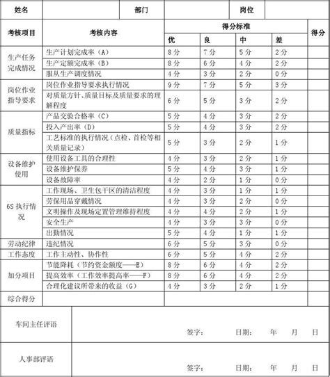 生产车间员工绩效考核表(共6页)