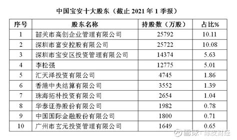 广汽集团一季度营收增长45.67%，埃安产销增超150%