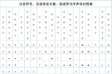 汉语拼音注音对照表 - 图片搜索