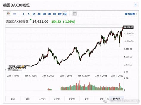 今日股票行情走势图__腾讯视频