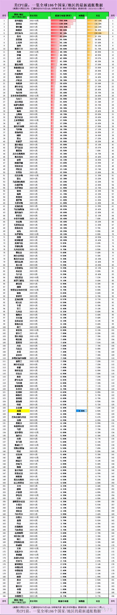 美国5月CPI数据点评：CPI数据未大超预期，6月或暂停加息