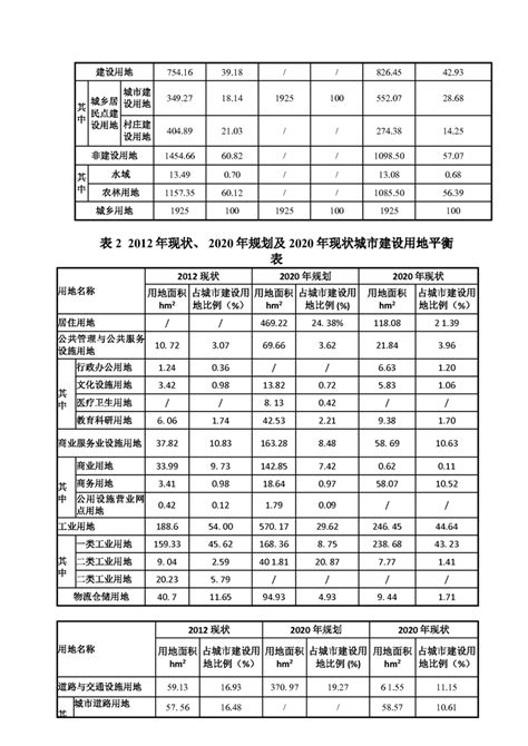 濮阳市产业集聚区空间发展规划（2016-2030）和濮阳市产业集聚区控制性详细规划批前公示