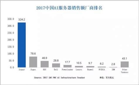 中国云计算厂商蝉联全球前三，市场份额连续五年上涨_阿里云