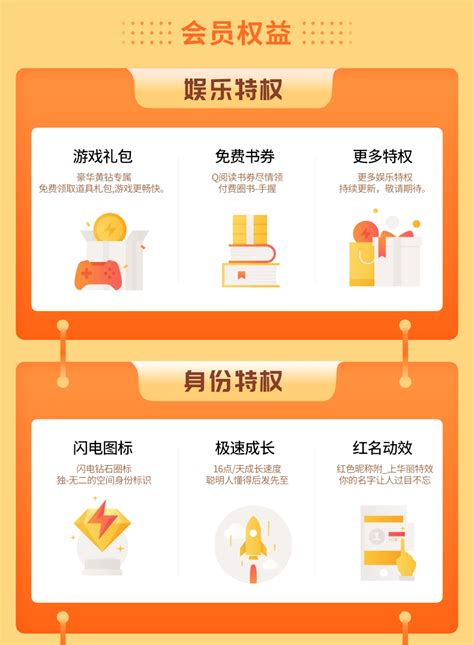 商品详情 - 【自动充值】QQ豪华黄钻1个月 - 万客网络数字平台