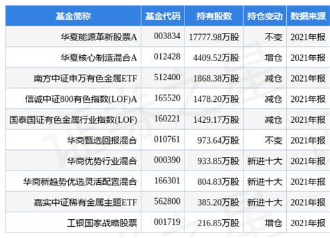洛阳钼业业绩快报：2021年净利51亿元 同比增119%-股票频道-和讯网