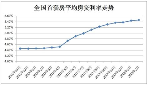 5年期以上LPR下调15个基点，百万房贷利息可省3万余元_凤凰网