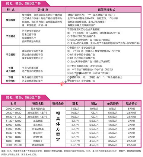 江苏人民广播电台财经广播（FM95.2/AM585）最新广告刊登价格--媒体资源网