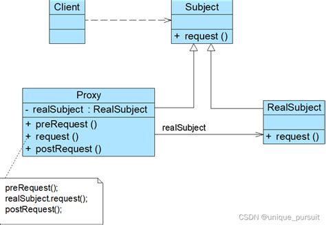 设计模式之代理模式详解（附应用举例实现）-CFANZ编程社区