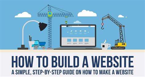 The simplest way to make your own Website - Make A Website