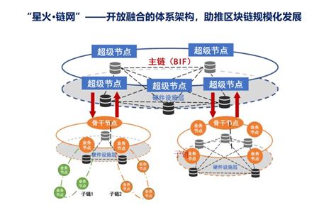 中国信通院“星火·链网”数字原生资产（DNA）服务网络发布会云端举办 - 网安