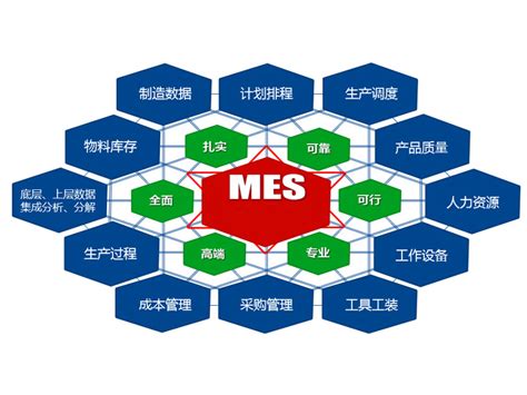 制造企业车间MES系统-巨佳机器人