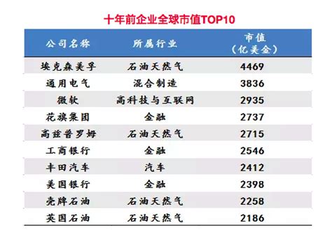 未来十年最赚钱的16大行业都在这：云计算、虚拟现实、人工智能…… | 新闻中心 | 数据观 | 中国大数据产业观察_大数据门户