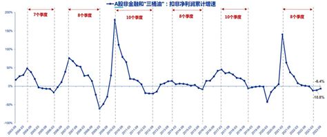 2024下半年股指期货行情展望：敛锋以待，砥砺前行